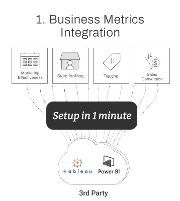 FootfallCam - Business Metrics Integration