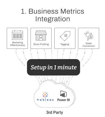 FootfallCam - Integración de métricas comerciales