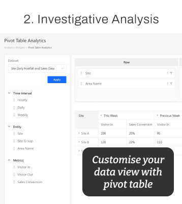 FootfallCam - Análisis de investigación