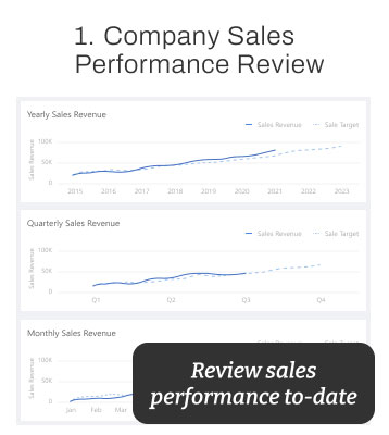 FootfallCam - Company Sales Performance Review