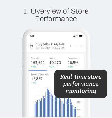 Store Managers