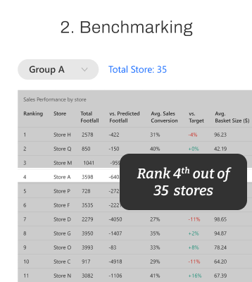 FootfallCam: benchmarking