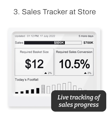 FootfallCam - Sales Tracker at Store