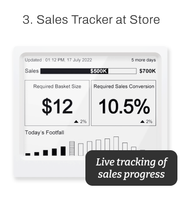 FootfallCam - Seguimiento de ventas en la tienda