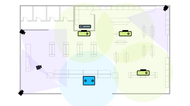 Upgrade CCTV + Security Surveillance with AI-Loss Prevention