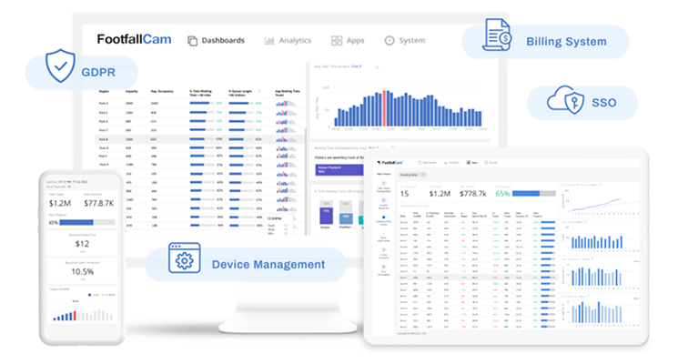 FootfallCam Centralised Governance & Security