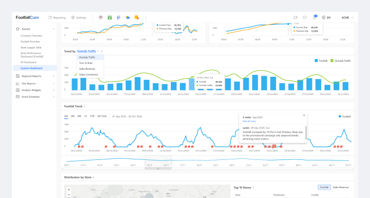 FootfallCam Flexible Analytics & Integration