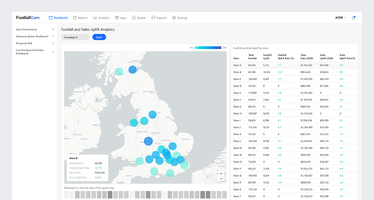 FootfallCam Global Platform Standardisation