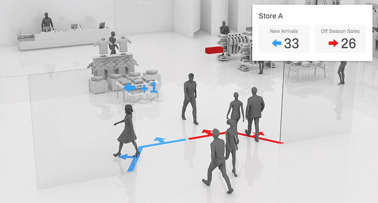 FootfallCam Beyond Simple In‑Out