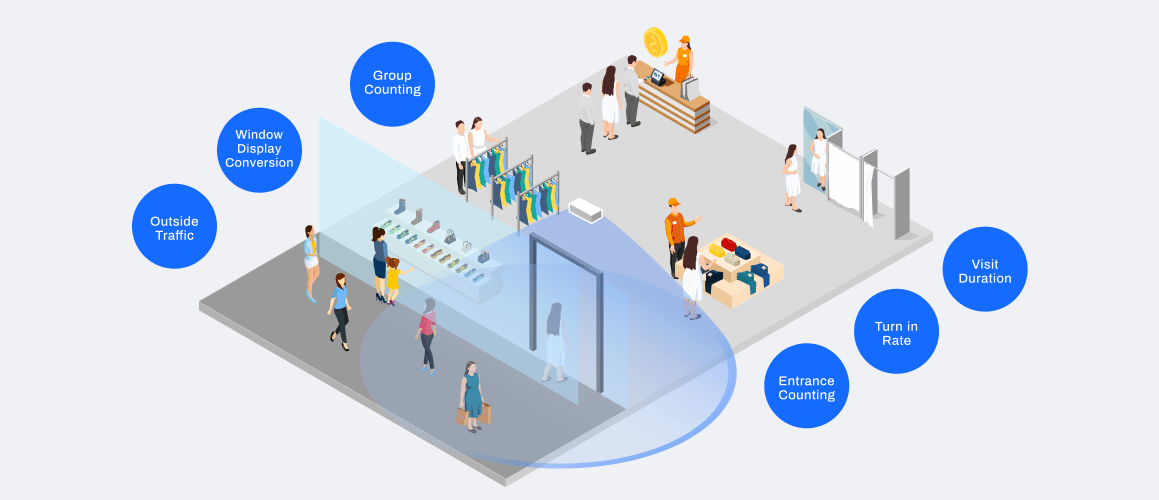 FootfallCam Entrance Visitor Metrics