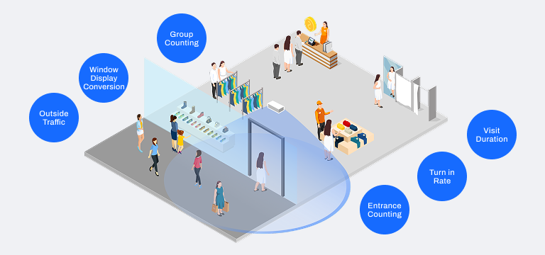 FootfallCam Entrance Visitor Metrics