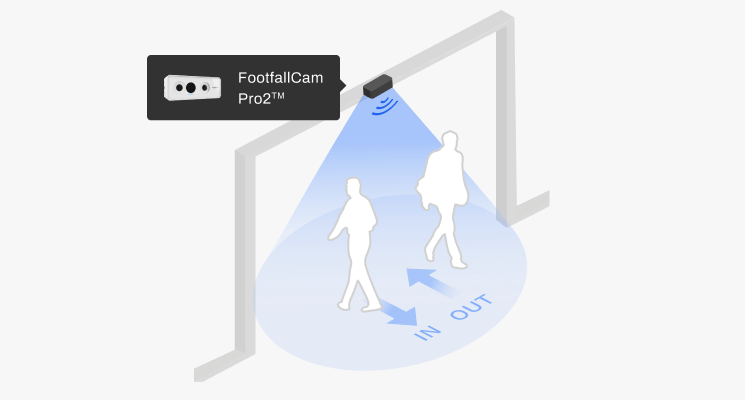 FootfallCam Reliable Traffic Measurement