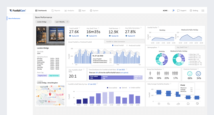FootfallCam Retail Analytics Platform