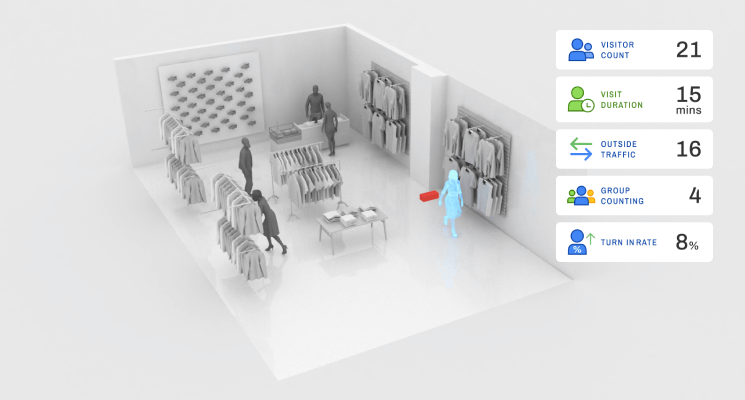 FootfallCam Standardised Retail Metrics
