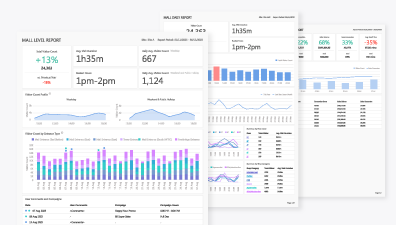 FootfallCam People Counting System - 60+ Report Templates Available