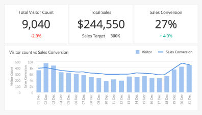 FootfallCam People Counting System - Comparing Sales with Footfall Data - Sales Conversion