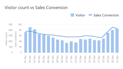 FootfallCam Contagem de Pessoas Sistema - Data Analytics para Varejistas