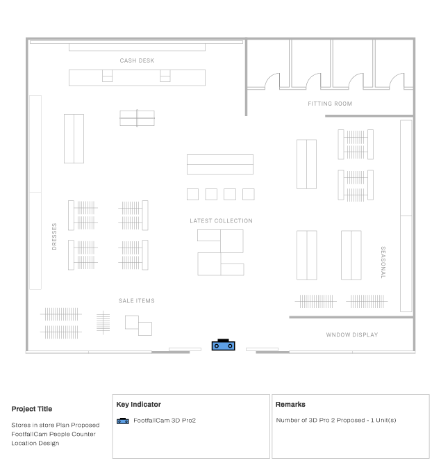 FootfallCam People Counting System - Medium-format Stores