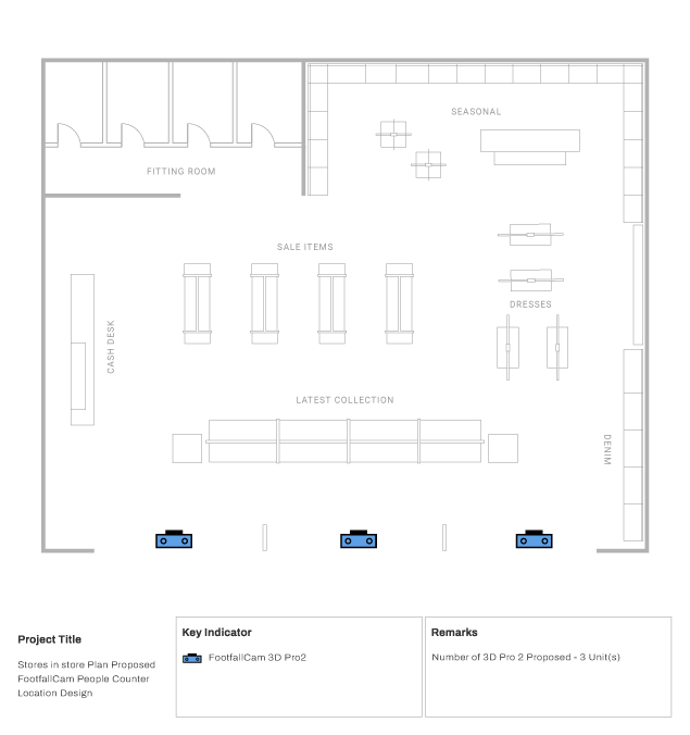 FootfallCam People Counting System - Stores with Wide Entrance