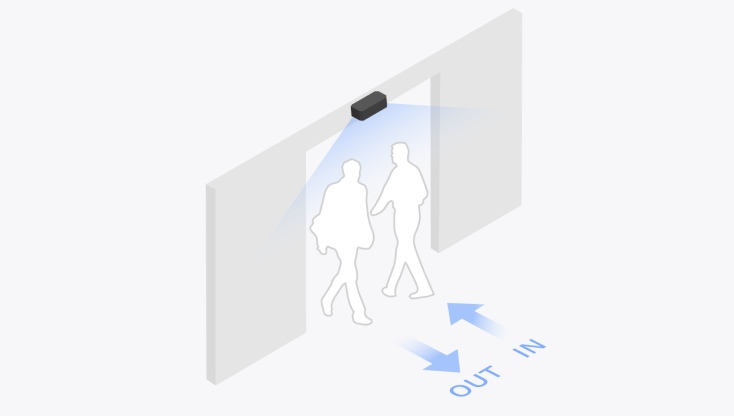 FootfallCam 人数カウント システム - 双方向の入出力カウント