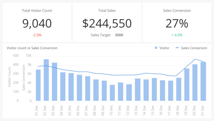 FootfallCam People Counting System - Sales Conversion