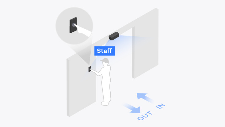 FootfallCam People Counting System - Staff Exclusion