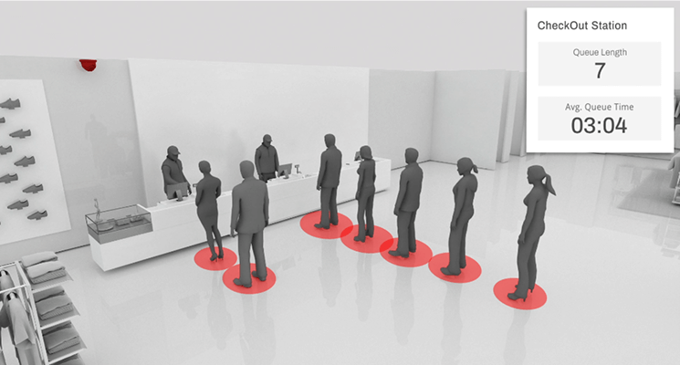 FootfallCam Queue Experience