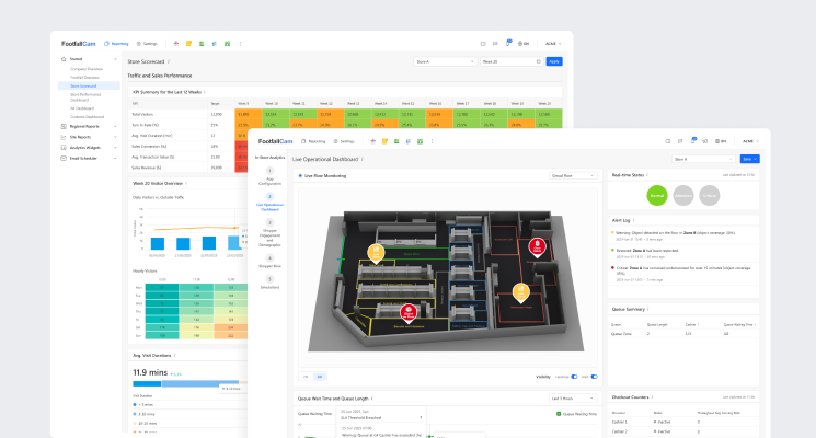 FootfallCam Retail Analytics Platform