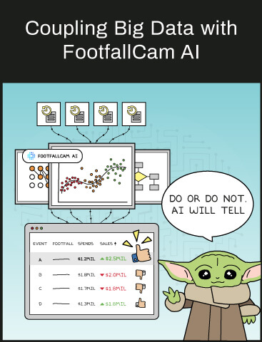 소매 - FootfallCam AI와 빅 데이터 결합