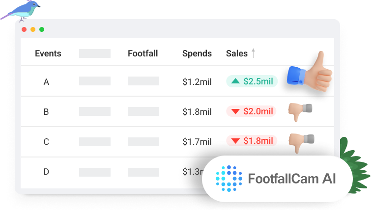 FootfallCam Contagem de Pessoas Sistema - Quantificar o ROI de cada Evento de Marketing