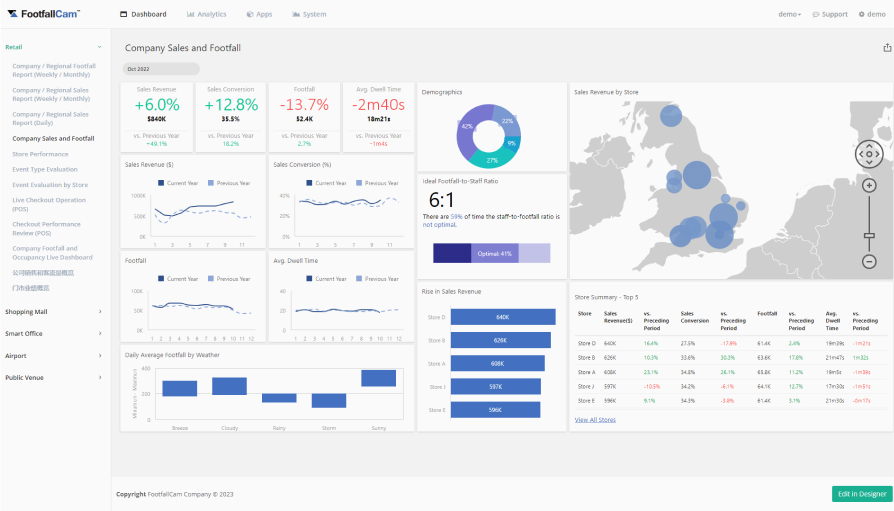 Company Wide Performance Dashboard