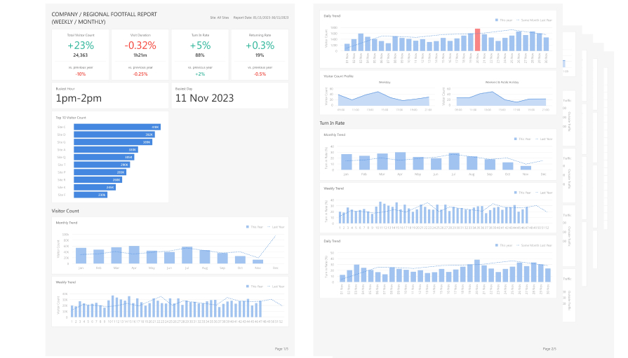 Relatório semanal para toda a empresa