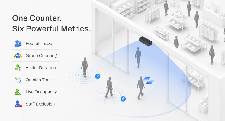 FootfallCam Entrance Intelligence