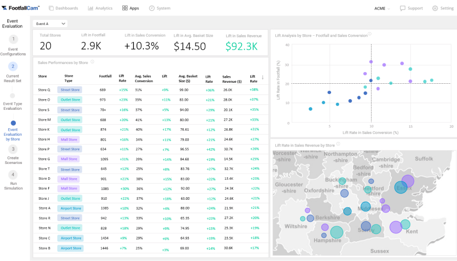 Dashboard di valutazione degli eventi