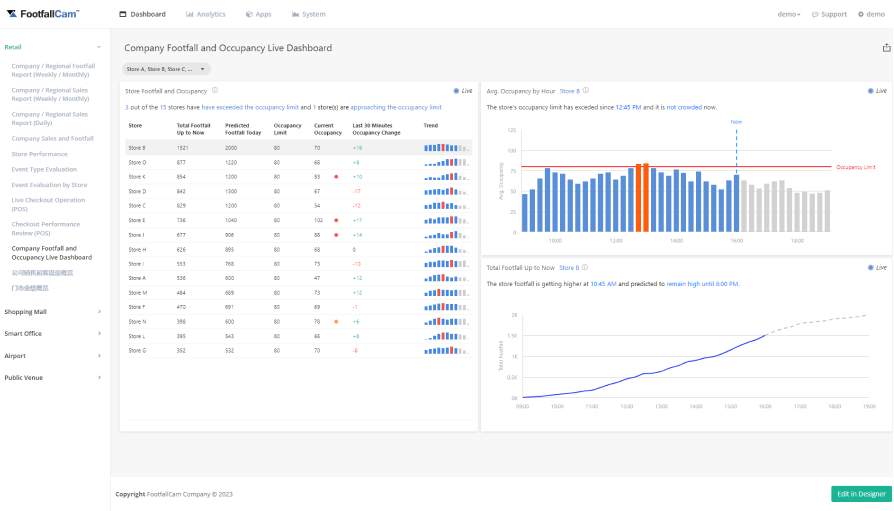 Live-Fußgänger- und Belegungs-Dashboard