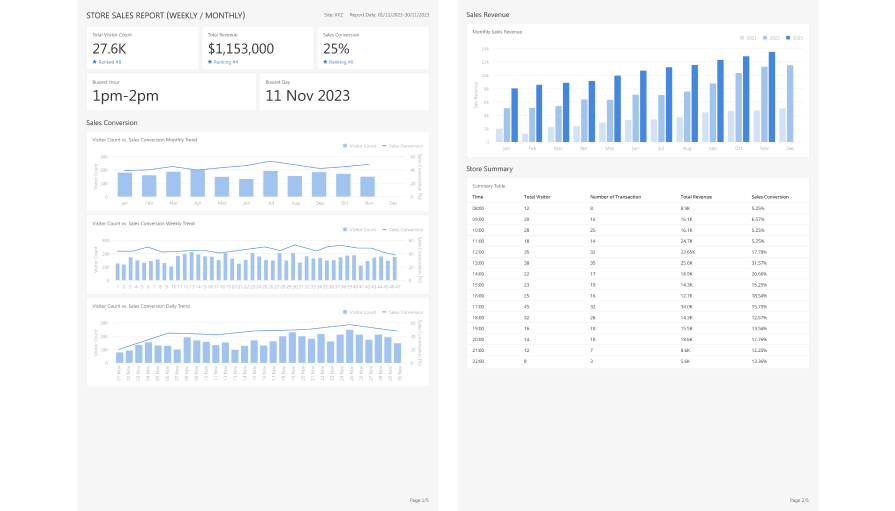 Rapport de conversion des ventes