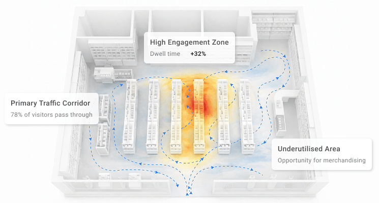 FootfallCam Understand In‑Store Behaviour