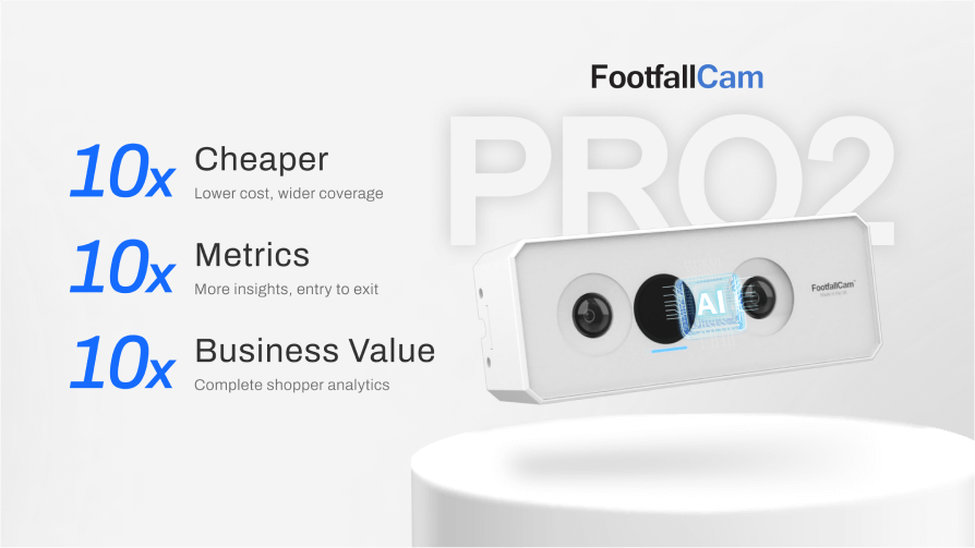 FootfallCam Webinar - Video Thumbnail