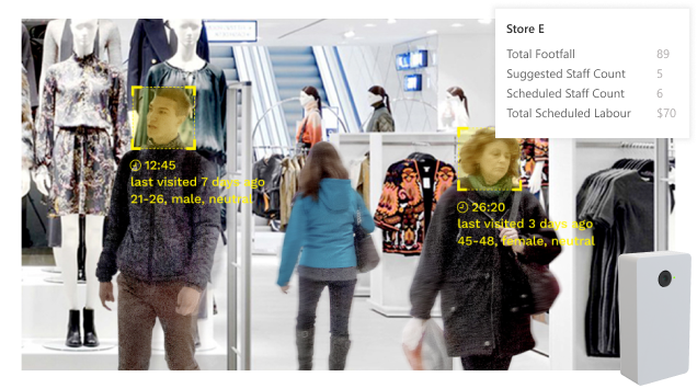 Demographic Analysis for Retail Stores - Suitable for Retail Stores of Any Size