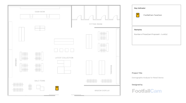 Demographic Analysis for Retail Stores - System Design