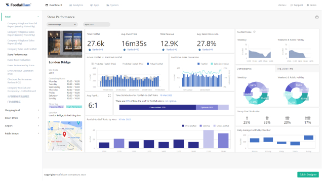 Contagem de entradas para lojas de varejo - Retail Footfall Analytics