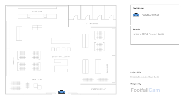 Entrance Counting for Retail Stores - System Design