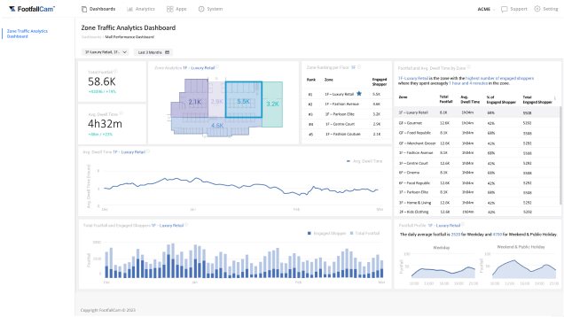Product Engagement for Retail Stores - Customer-Product Engagement Analytics