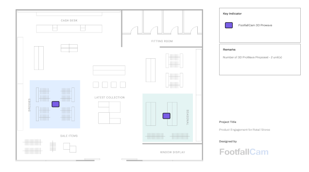 Product Engagement for Retail Stores - System Design