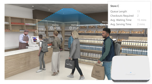 Comptage des files d'attente pour les magasins de détail - Recommandé pour les magasins grand format