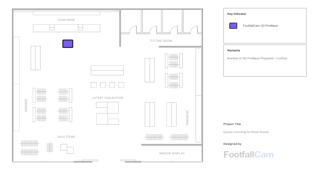 Queue Counting For Retail Stores - System Design