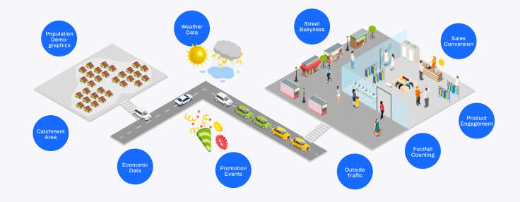 Address Retail Questions with People Counting Analytics