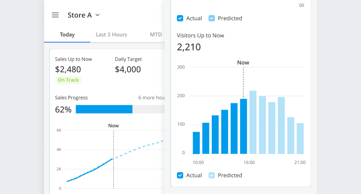 FootfallCam Predicting Store Traffic