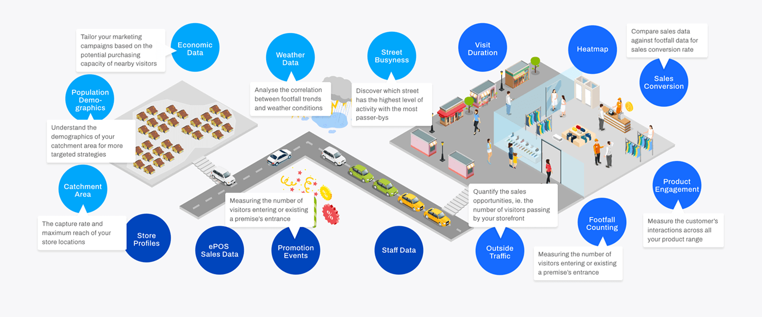 Shopper Journey Insights