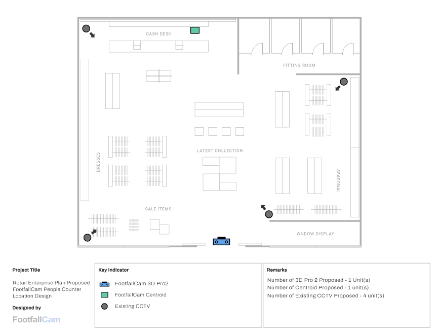 FootfallCam People Counting System - Retail Enterprise